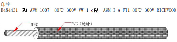 UL1007 PVC電子線