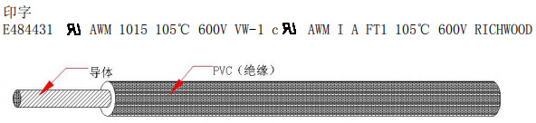 UL1015 PVC電子線