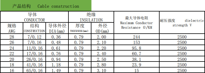 UL1015 PVC電子線