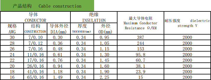 UL1095 PVC電子線