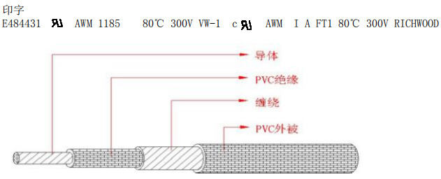 UL1185 單芯屏蔽電線