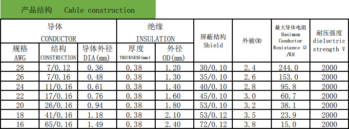 UL1185 單芯屏蔽電線