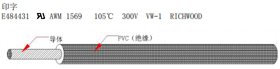 UL1569 PVC電子線