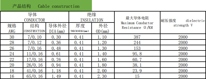 UL1569 PVC電子線
