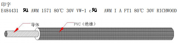 UL1571 PVC電子線