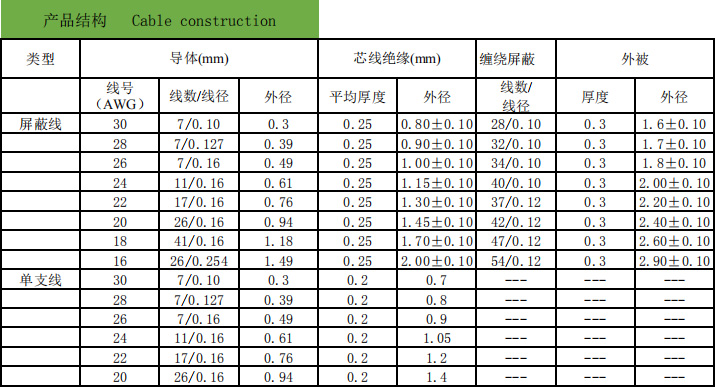 UL1571 PVC電子線