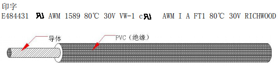 UL1589 PVC電子線