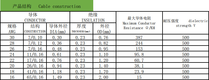 UL1589 PVC電子線
