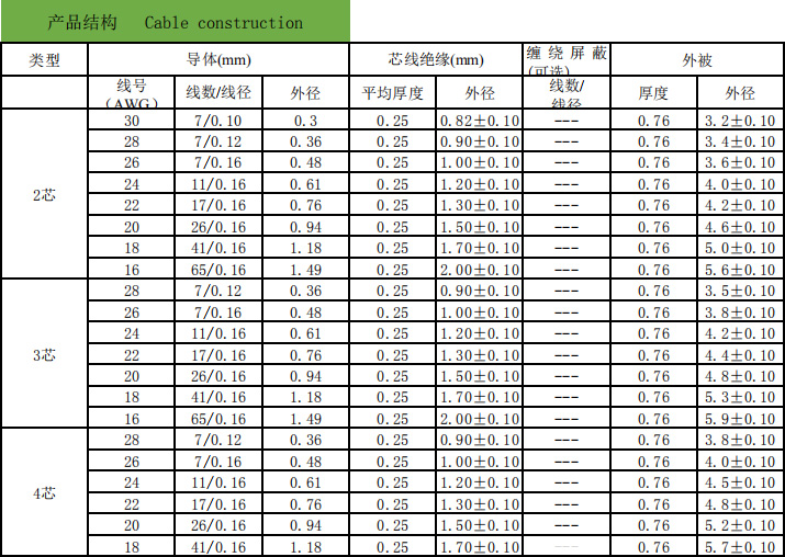 UL2464 多芯電腦線