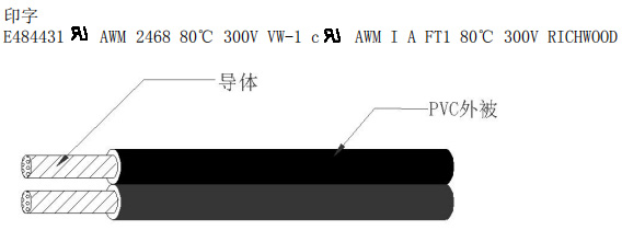 UL2468 并排線