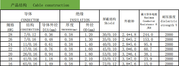 UL2562 多芯屏蔽電線