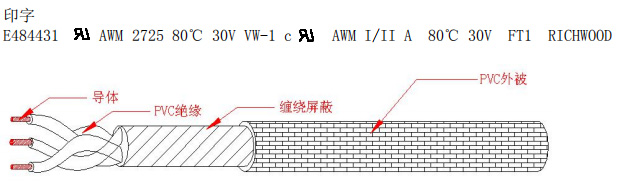 UL2725 多芯電腦線