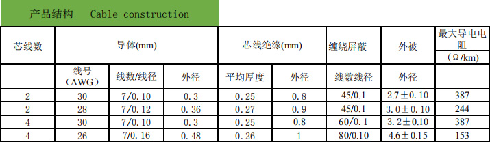 UL2835 控制電纜