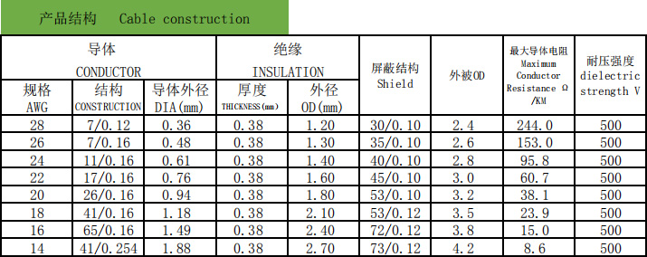 UL11352 單芯電線