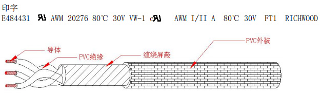 UL20276 多芯電腦線